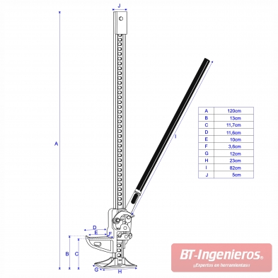 Detalle de medidas del gato de trinquete.