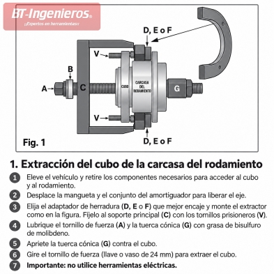 Instrucciones extractor con husillo para rodamientos de rueda BT17683