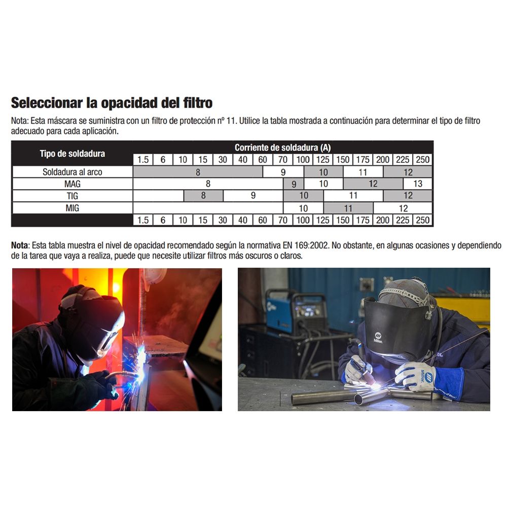 Tabla de opacidad de los filtros para máscaras de soldadura