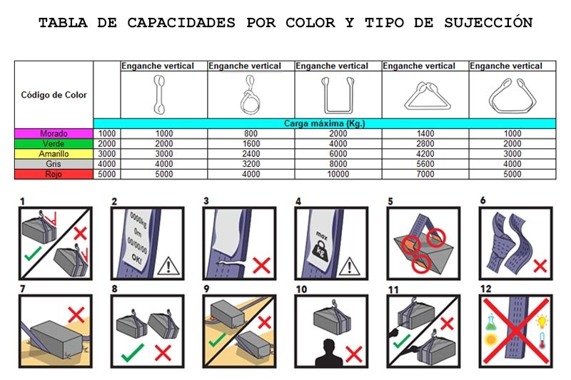 eslingas de carga planas 1 tonelada IDN586T Colombia