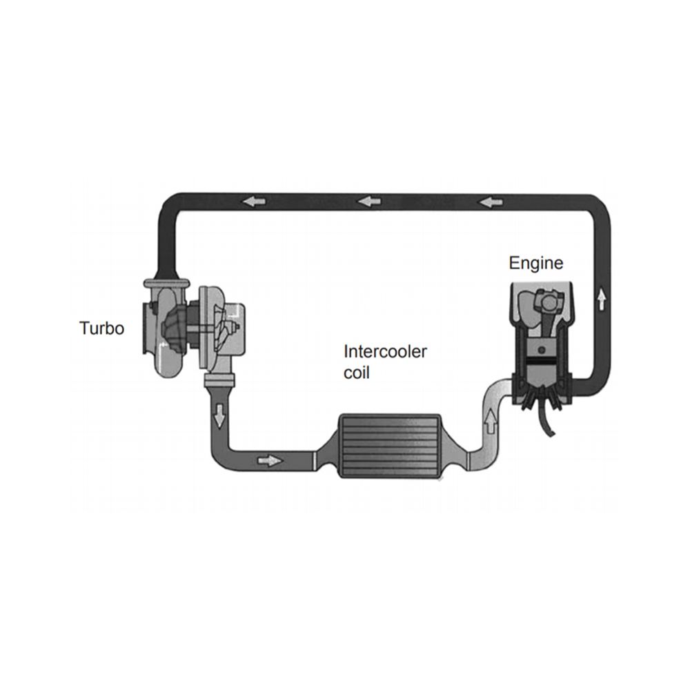 Comprobador de fugas de alimentación para vehículo industrial. 105-130 mm.