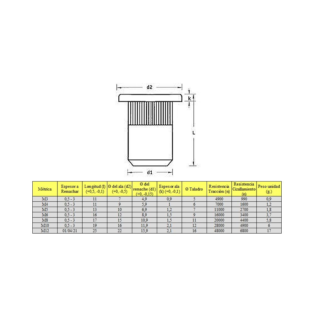 Remachadora de tuercas para remaches roscados con 40 Remaches M3-M6 |  Modelo REMT-1