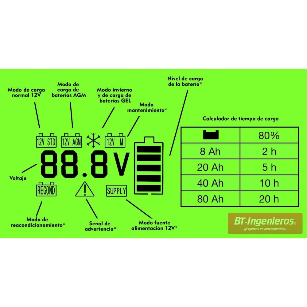 Cargador de batería inteligente de 2, 10 o 25 A y 12 V, totalmente  automático, con modo de invierno