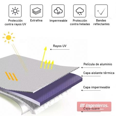 Características y capas de la funda de talla mediana (M)