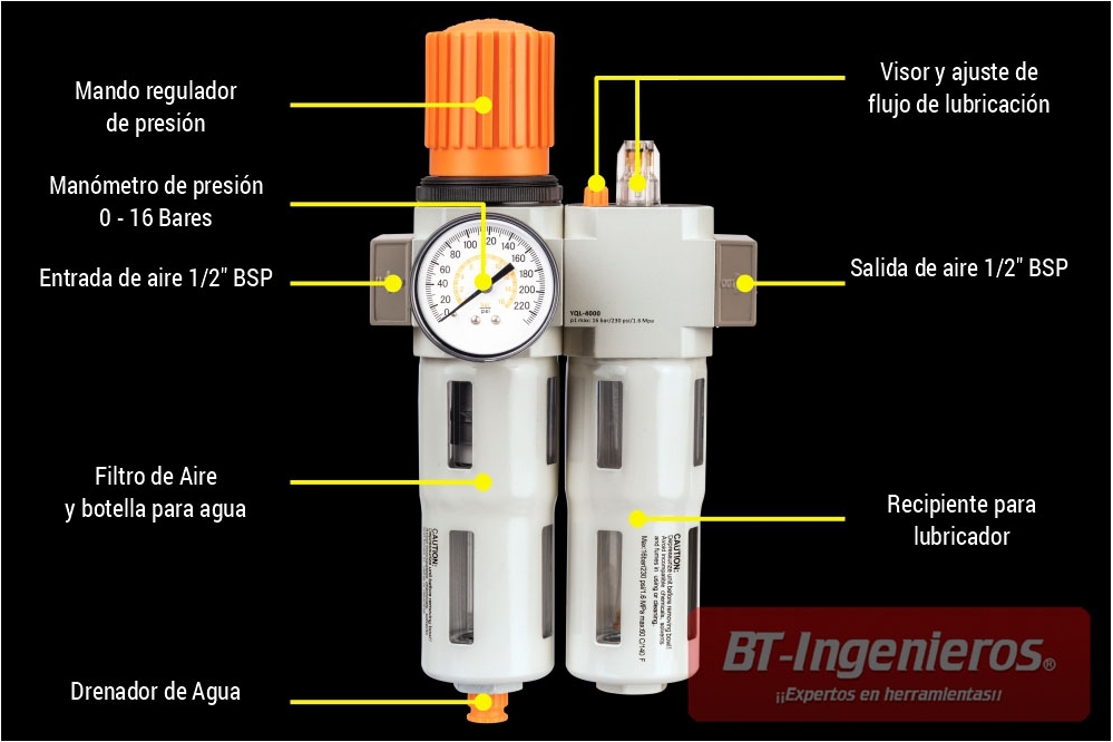 Componentes del filtro regulador para compresor