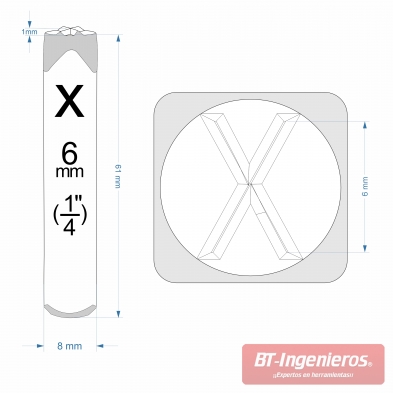 Dimensiones de los troqueles