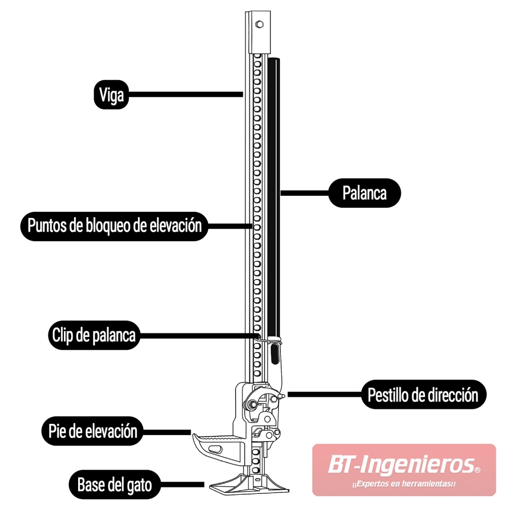 Esquema de componentes del gato mecánico tipo Hi-Lift Piramide PRO.