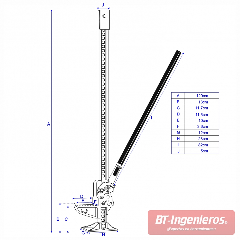 Detalle de medidas del gato de trinquete.