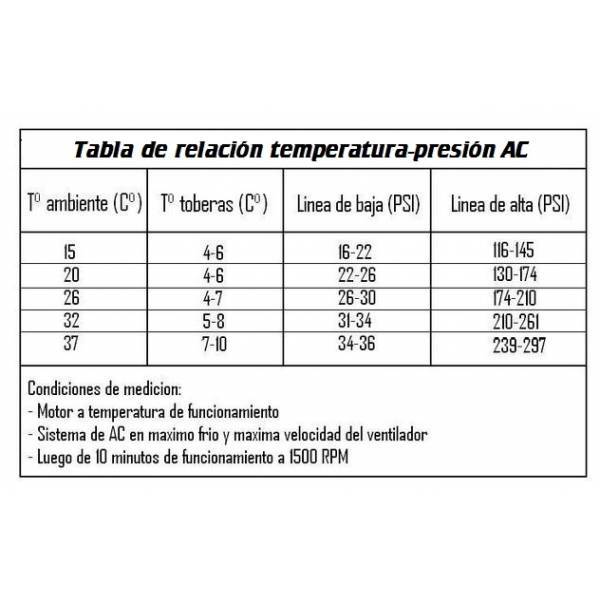 Manómetro de aire acondicionado