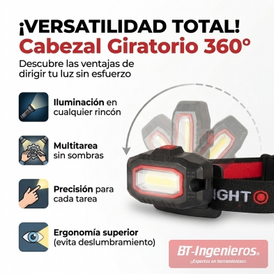 Gráfico promocional de la linterna frontal LED COB con módulo orientable