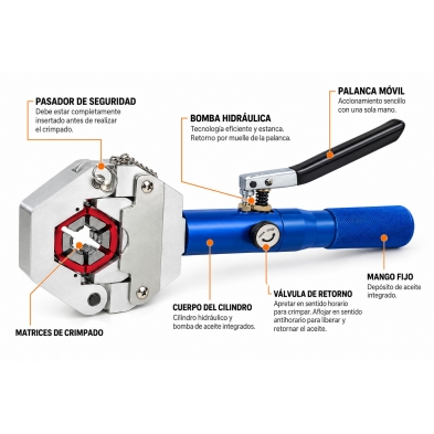 Partes de la Crimpadora hidráulica para mangueras de aire acondicionado .