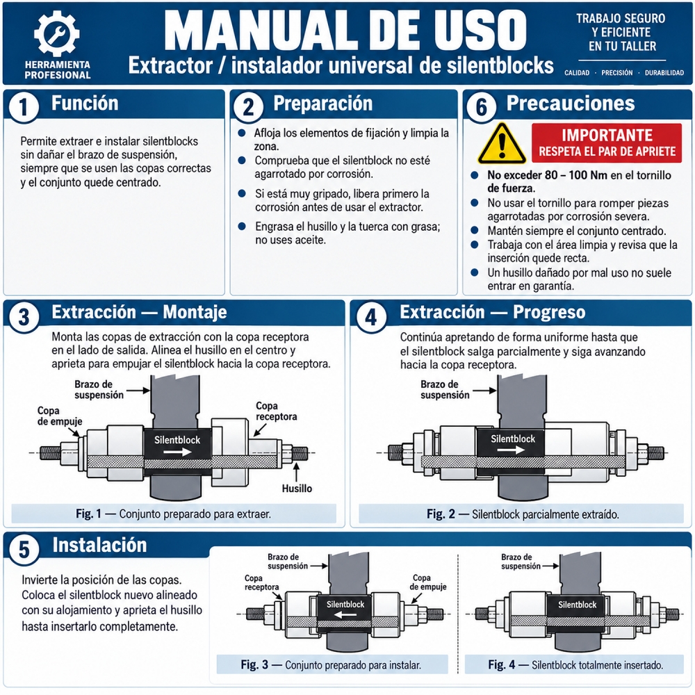 Esquema uso extractor e instalador silentblocks Opel