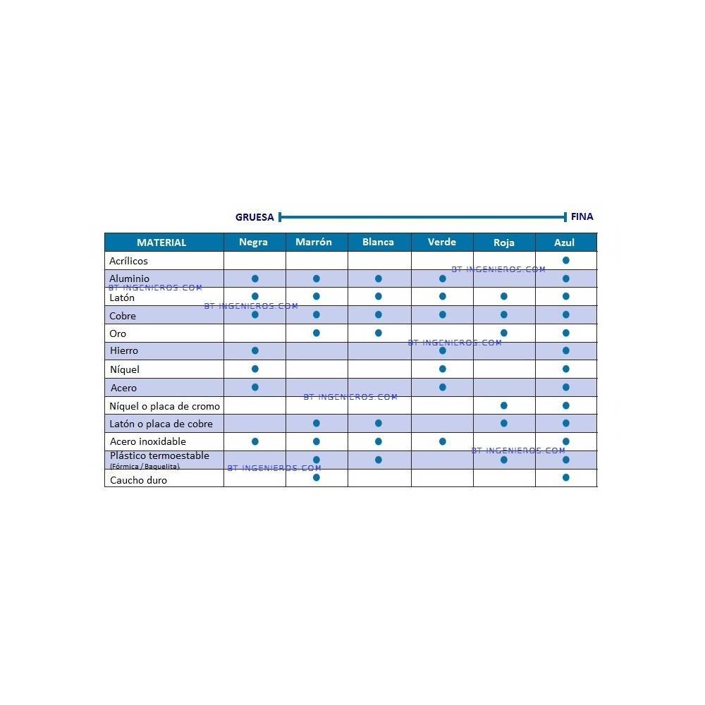 Tabla de pulido de diferentes materiales