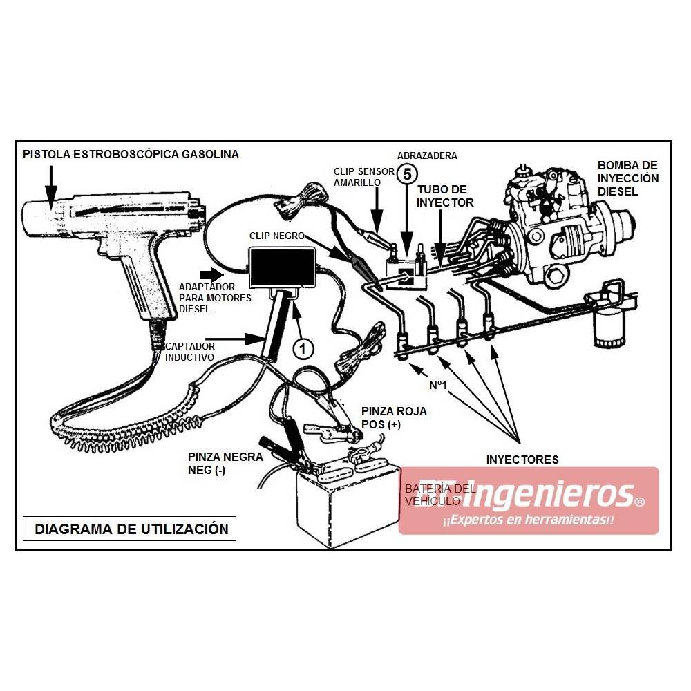 Abrazadera para inyector Nº 1