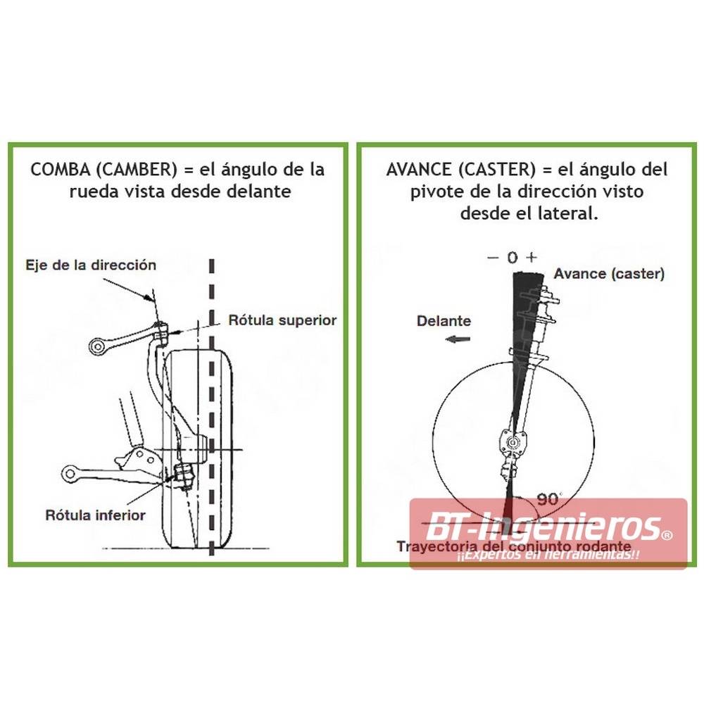 Esquema ángulo caster