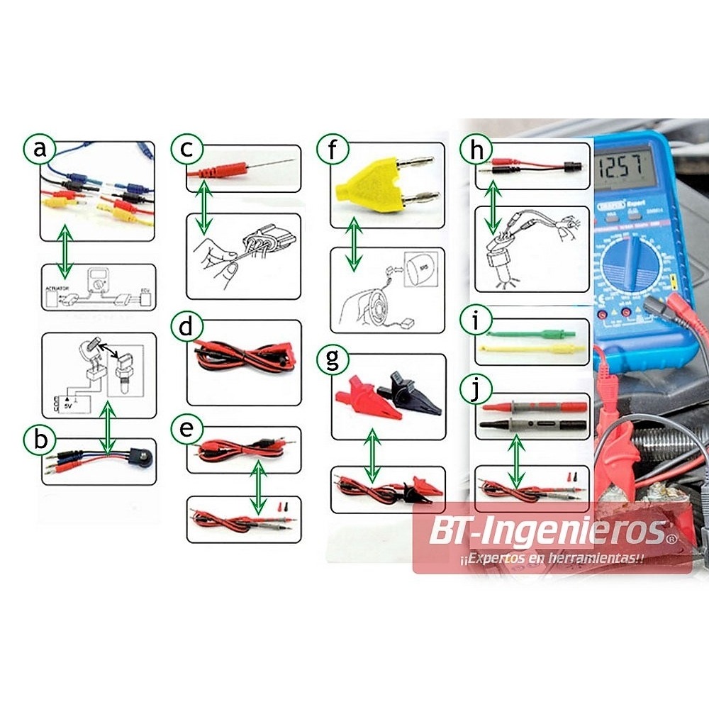 Detalle de los componentes del kit de cables de prueba