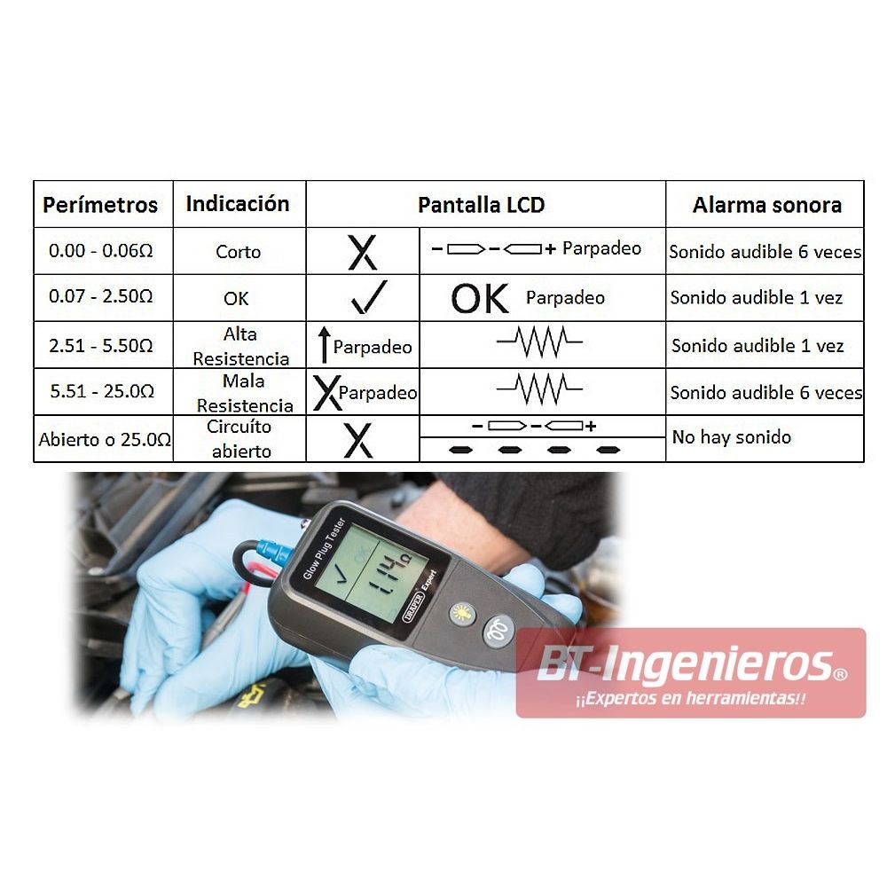 Tabla de lectura para diagnosis de calentadores.