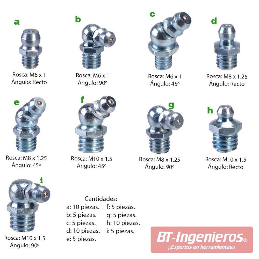 Medidas y formas de las boquillas de engrase
